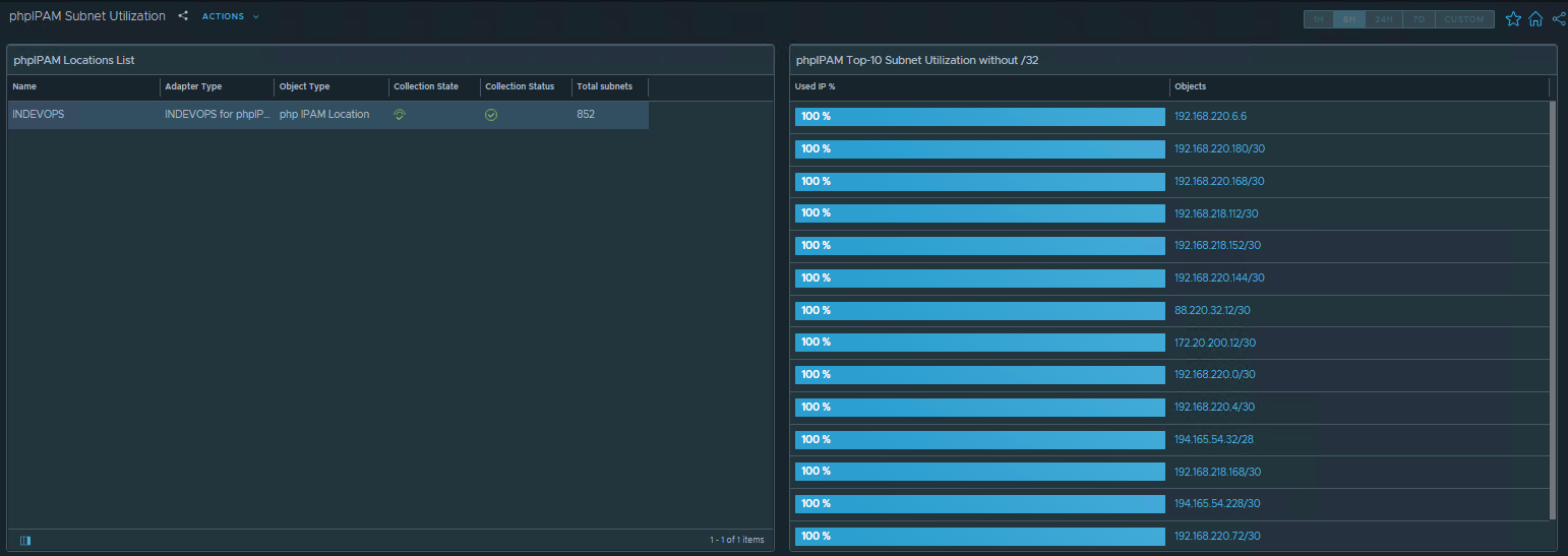 phpIPAM Subnet Utilization Dashboard